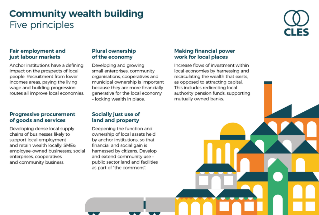 Community Wealth Building 