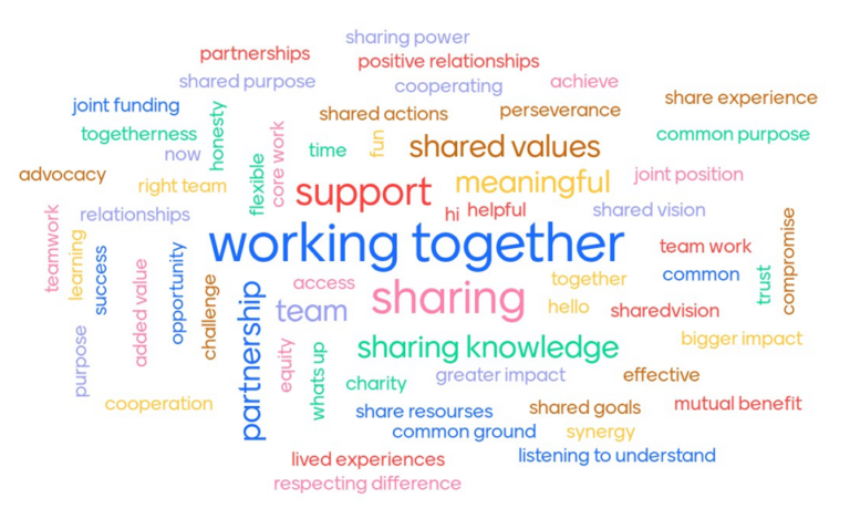 Collaborating with Purpose - Reflections on Collaboration at The Wheel ...